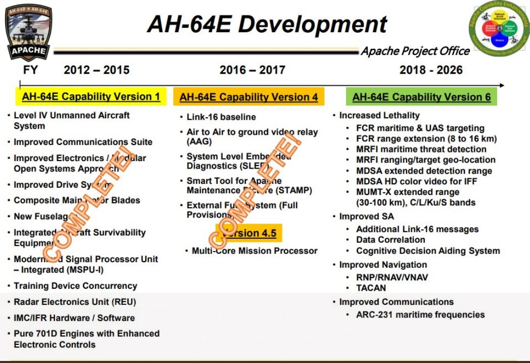 AH-64E update version 6