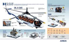 FLASH: EASA verplicht extra checks op de Airbus SuperPuma's en op de H175's