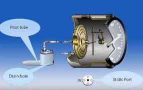 Herhaling: hoe werkt de airspeed indicator?