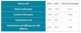 Beterschap in de verkoop van burgerhelikopters 