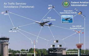 Militairen mogen ADS-B signalen stopzetten bij gevoelige missie's 