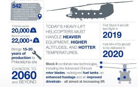 Nog veel onzekerheid over de toekomst van de Chinook fabriek Nog veel onzekerheid over de toekomst van de Chinook fabriek