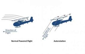 Autorotaties - No Flare Autorotatie