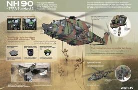 Airbus toont een maquette van de NH90 TFRA standaard 2