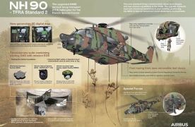 Airbus toont een maquette van de NH90 TFRA standaard 2