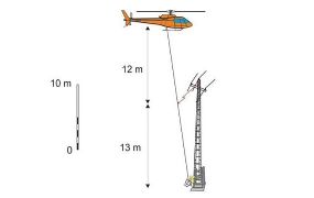 Twee arbeiders geelektrocuteerd bij een HESLO (Helicopter External Sling Load Operation)