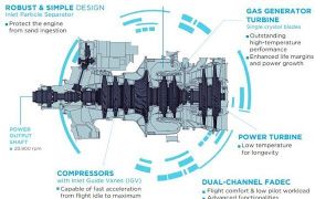 Safran Engines klaar voor Britse NMH-helikopters 